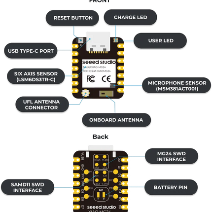 XIAO MG24 Sense Ultra-low-power Wireless Development Board