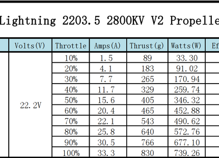 XNova Lightning XN-2203.5 V2 FPV Motor