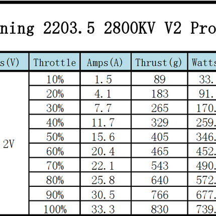 XNova Lightning XN-2203.5 V2 FPV Motor