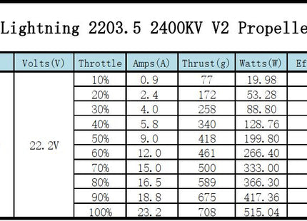 XNova Lightning XN-2203.5 V2 FPV Motor