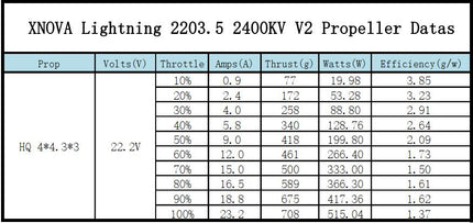 XNova Lightning XN-2203.5 V2 FPV Motor