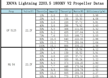 XNova Lightning XN-2203.5 V2 FPV Motor