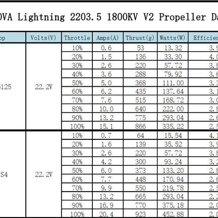 XNova Lightning XN-2203.5 V2 FPV Motor