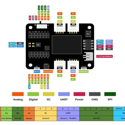 Seeeduino XIAO Expansion Board