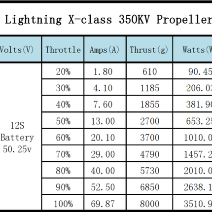 Xnova X-Class Lightning Cinelifter Motor (Shaft A)