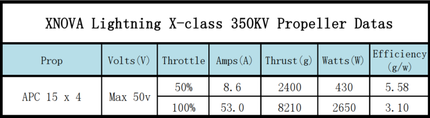 Xnova X-Class Lightning Cinelifter Motor (Shaft A)