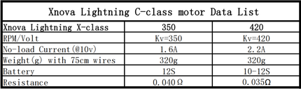Xnova X-Class Lightning Cinelifter Motor (Shaft A)