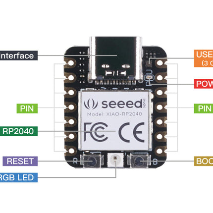 Seeed XIAO RP2040