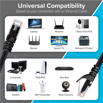 Maplin Outdoor External RJ45 CAT6 PoE Ethernet Cable