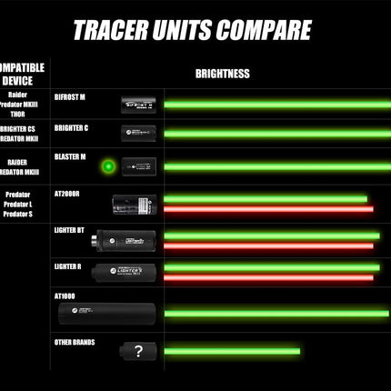 Acetech Blaster Tracer Unit (Tan)