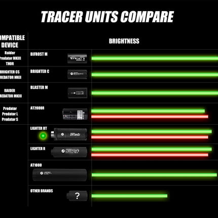 Acetech Brighter C Tracer Unit (Coloured)