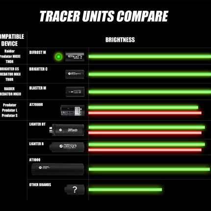Acetech Predator MKIII With Bifrost Tracer (Black)