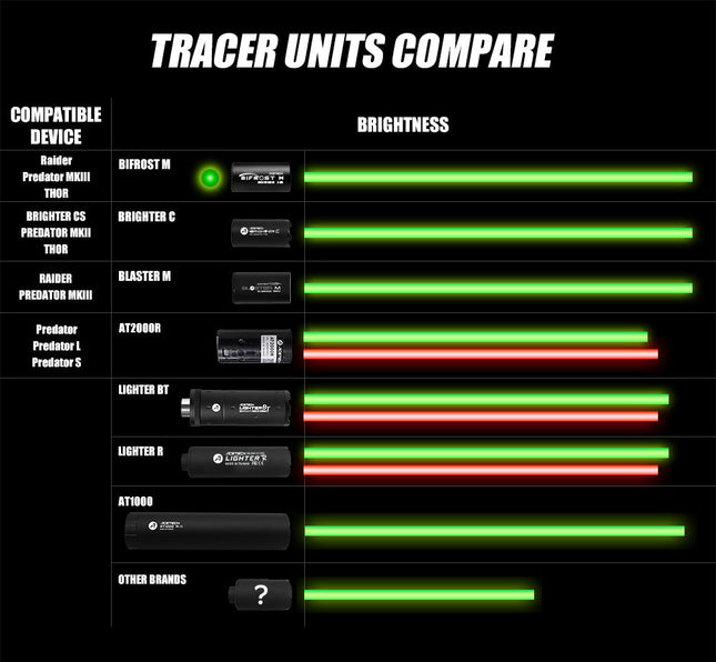 Acetech Predator MKIII With Bifrost Tracer (Black)