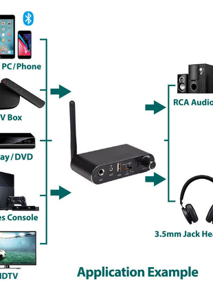AV Link Multifunction Audio Converter & Bluetooth Receiver