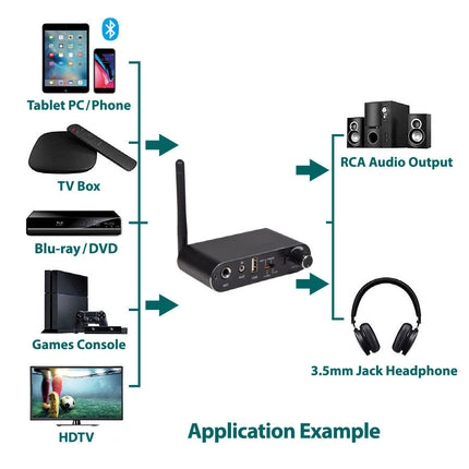 AV Link Multifunction Audio Converter & Bluetooth Receiver