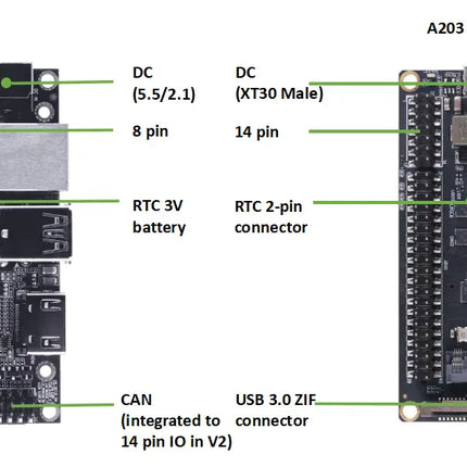 Jetson A203 (Version 2) Carrier Board for Jetson Nano/Xavier NX/TX2 NX