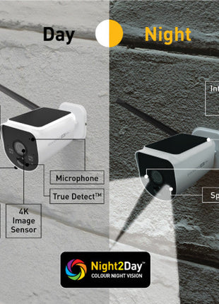 Swann MaxRanger4K Solar Long Distance Wireless Security System