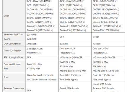 HolyBro H-RTK F9P Rover 2nd GPS Module