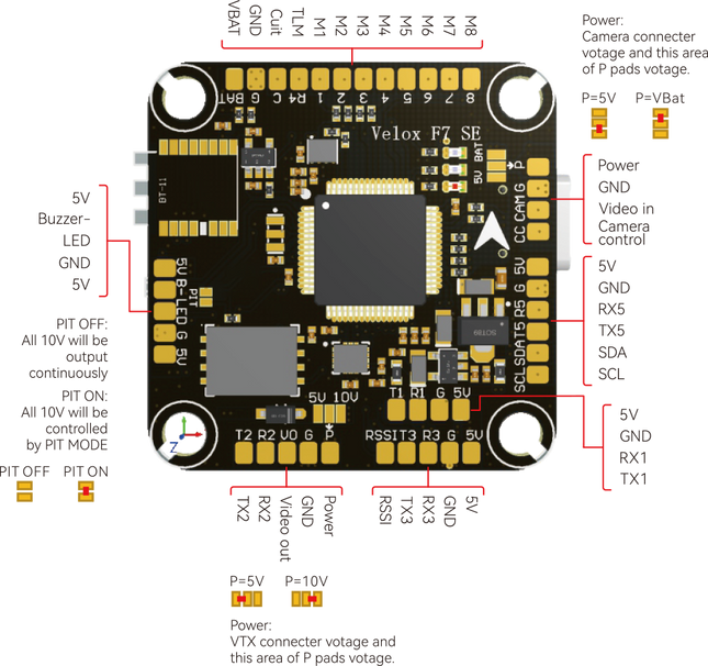 T-Motor Velox F7 SE+V70A SE 8S Flight Stack