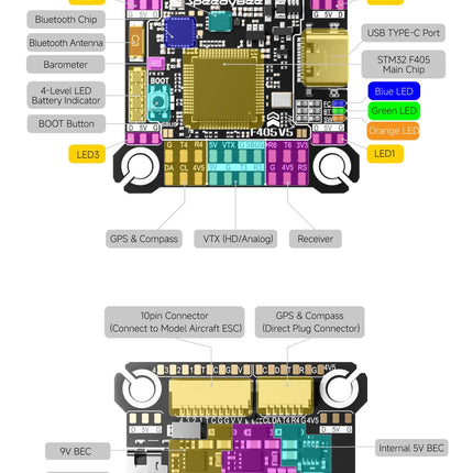 SpeedyBee F405 V5 OX32 55A 30x30  Deluxe Stack