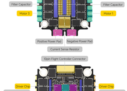SpeedyBee F405 V5 OX32 55A 30x30  Deluxe Stack