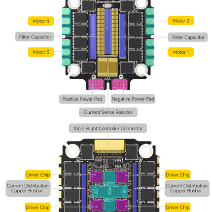 SpeedyBee F405 V5 OX32 55A 30x30  Deluxe Stack