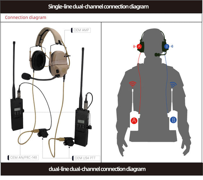 FMA FCS AMP Tactical Headset
