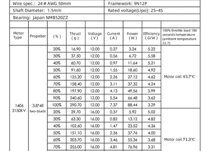 Hee Wing T1 Ranger Tail Replacement Motor FX1406 3150KV