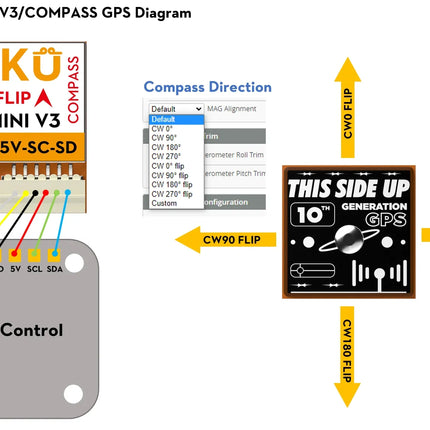 Flywoo GOKU GM10 Mini V3 GPS w/compass