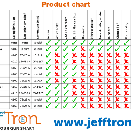 Jefftron Leviathan Optical V2 Front Wired with trigger