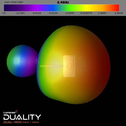 Lumenier Duality DUAL-MOX HD 2.4/5.8GHz Dual-Band High-Gain Antenna