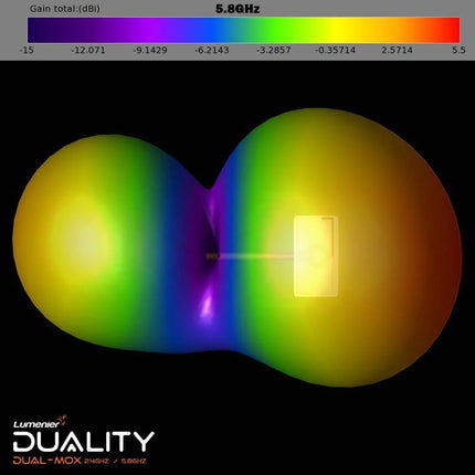 Lumenier Duality DUAL-MOX HD 2.4/5.8GHz Dual-Band High-Gain Antenna