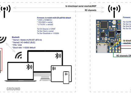 Matek mLRS 2.4GHz TX Module Kit mR24-30-TX