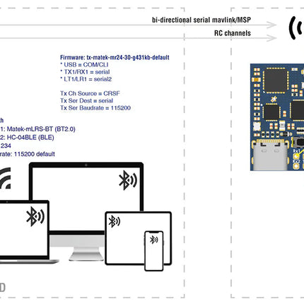 Matek mLRS 2.4GHz TX Module Kit mR24-30-TX