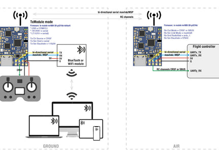 Matek mLRS MAVLink 868/900MHz Receiver, mR900-30