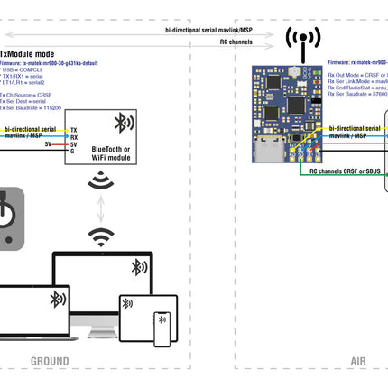 Matek mLRS MAVLink 868/900MHz Receiver, mR900-30