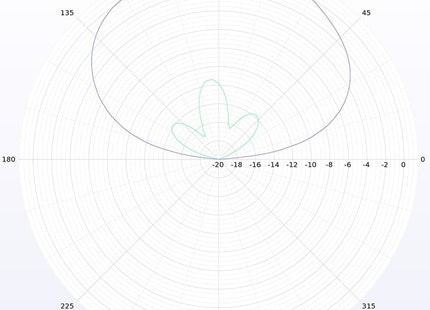 Lumenier Micro AXII MMCX 5.8GHz Antenna (LHCP / RHCP)