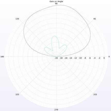 Lumenier Micro AXII MMCX 5.8GHz Antenna (LHCP / RHCP)