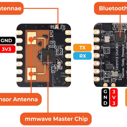 24GHz mmWave Sensor for XIAO - Human Static Presence