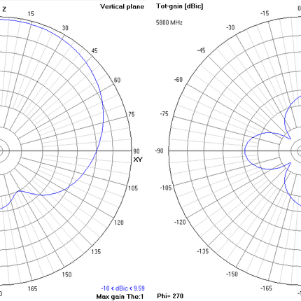 TrueRC 5.8GHz MX²-AIR Antenna (RHCP / LHCP)