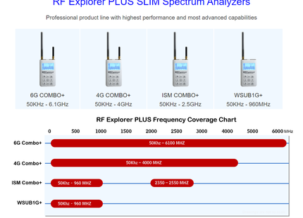 RF Explorer 6G Combo Plus Slim Spectrum Analyser