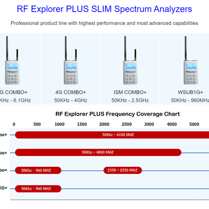 RF Explorer 6G Combo Plus Slim Spectrum Analyser