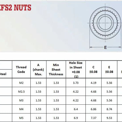 10pc M3 or M2 Steel Sunk Nuts (Press nuts/ Clinch Nuts) pack KFS2