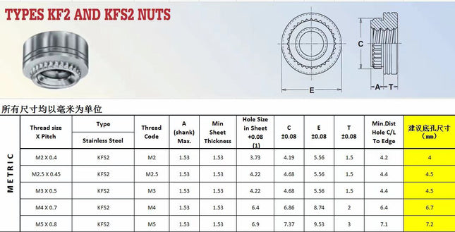 10pc M3 or M2 Steel Sunk Nuts (Press nuts/ Clinch Nuts) pack KFS2