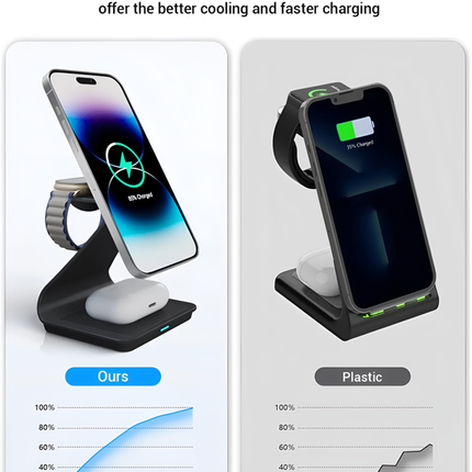 Wireless Charger For iPhone Apple Watch and AirPods 3 in 1 Black Aluminium Alloy