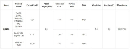 RunCam FPV Lens (2.1mm/ 2.3mm, 2.5mm) Short and Wide Angle