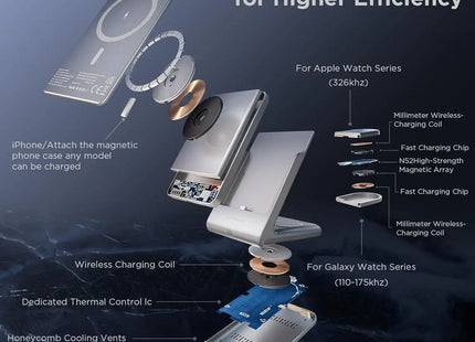 YouthMemory 4-in-1 Wireless Charging Station for iPhone, Apple Watch & AirPods