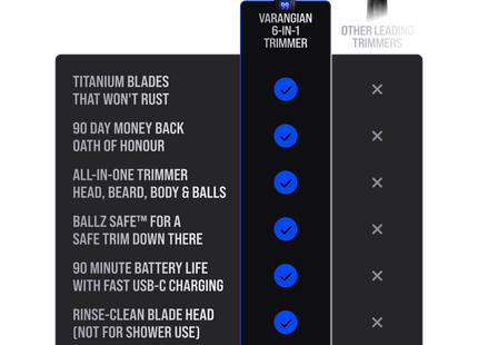 Varangian Trimmer