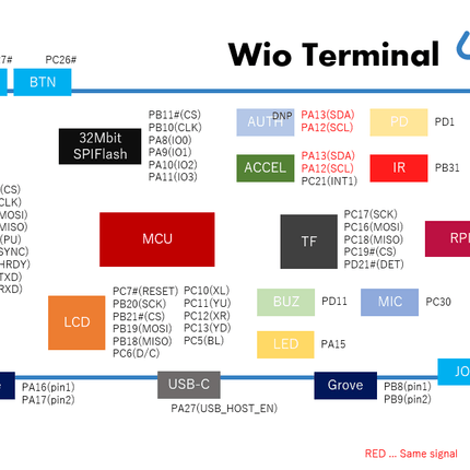 Wio Terminal: ATSAMD51 Core with Realtek RTL8720DN BLE 5.0 & Wi-Fi 2.4G/5G Dev Board
