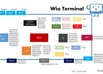 Wio Terminal: ATSAMD51 Core with Realtek RTL8720DN BLE 5.0 & Wi-Fi 2.4G/5G Dev Board